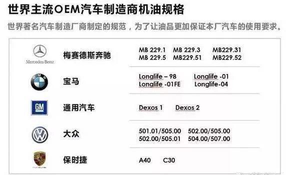 首次与世界超跑品牌赛麟合作昆仑润滑油在OEM认证上有何优势？