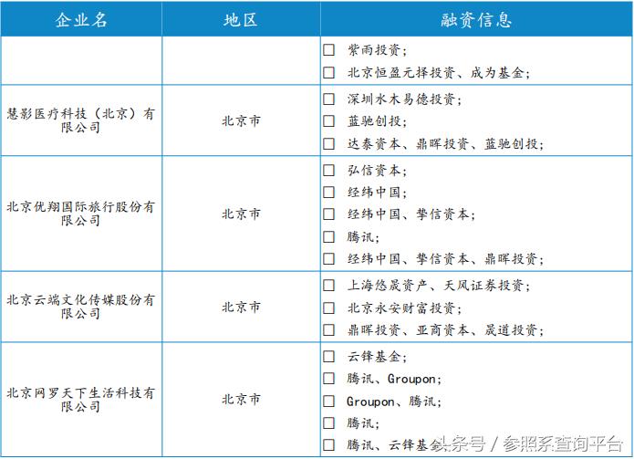 上海鼎晖投资管理有限公司,鼎晖投资前景分析