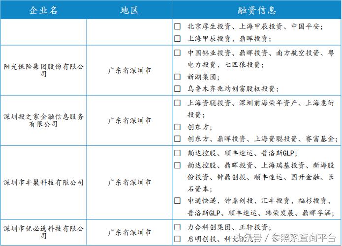上海鼎晖投资管理有限公司,鼎晖投资前景分析