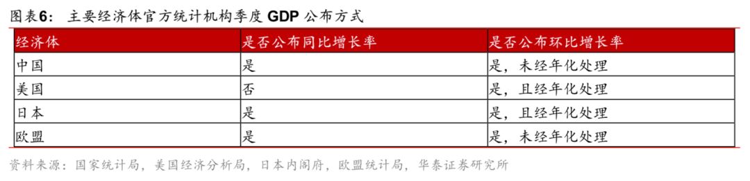 华泰宏观李超点评,华泰宏观李超团队