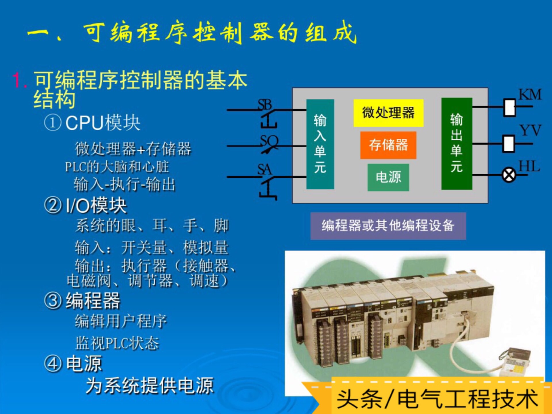 PLC的工作原理，基本组成和简单应用，学好PLC就去要求老板加工资