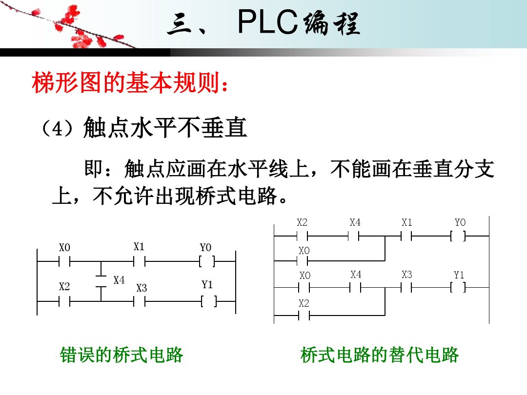 plc快速入门6个plc编程实例,plc编程梯形图基础操作