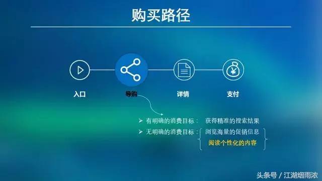 怎么在微信弄盈利小程序,微信小程序怎么利润最大