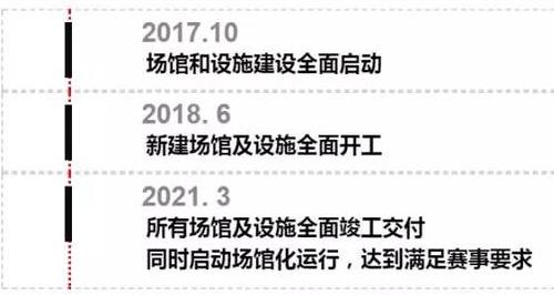 杭州黄龙体育馆广厦,杭州体育馆改造项目投资