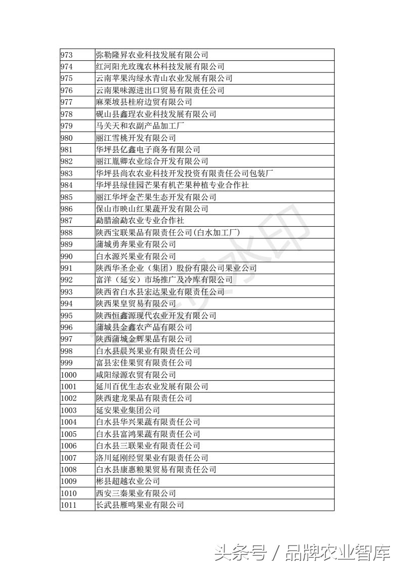 中国进出口水果名单,出口水果最好的企业
