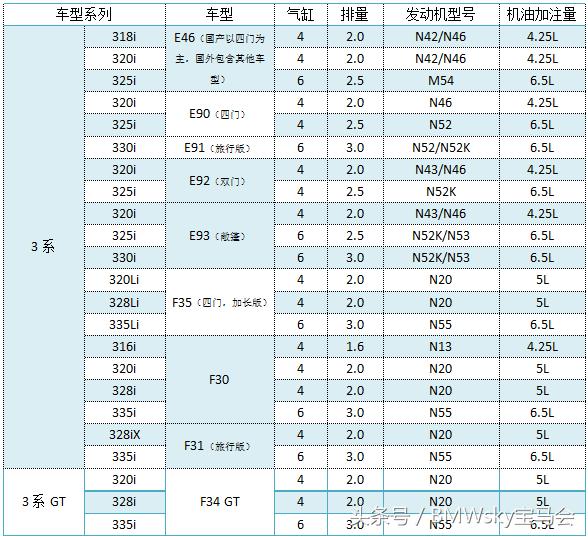 为啥涡轮容易烧机油,1.6thp涡轮增压发动机烧机油