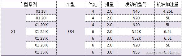 涡轮增压发动机烧机油解决方法,为什么涡轮增压发动机容易烧机油