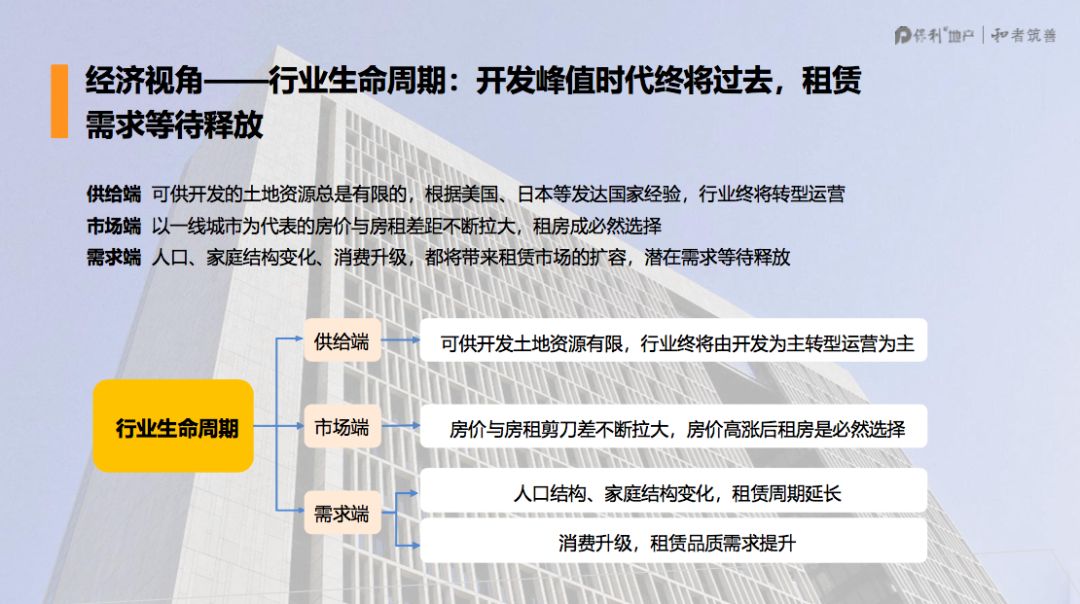 保利方琳,保利公寓中高层