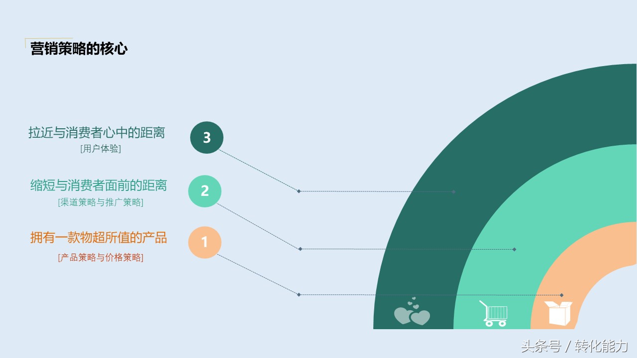 营销策划方案ppt新手,营销策划方案ppt制作