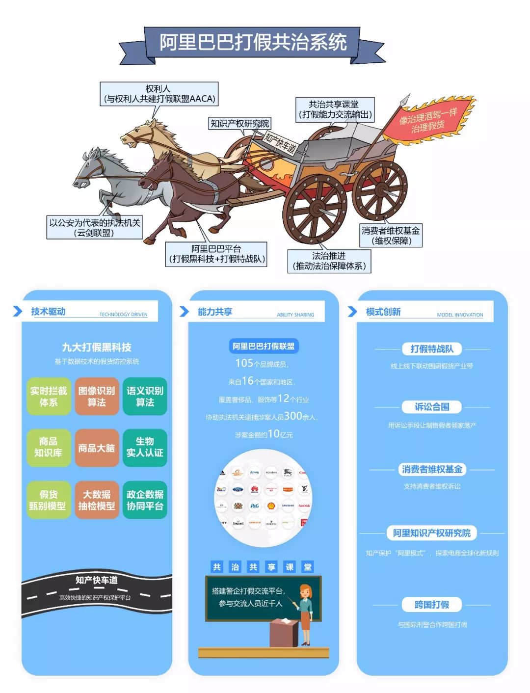 阿里打假联盟技术,阿里公布2017年度打假十大案例