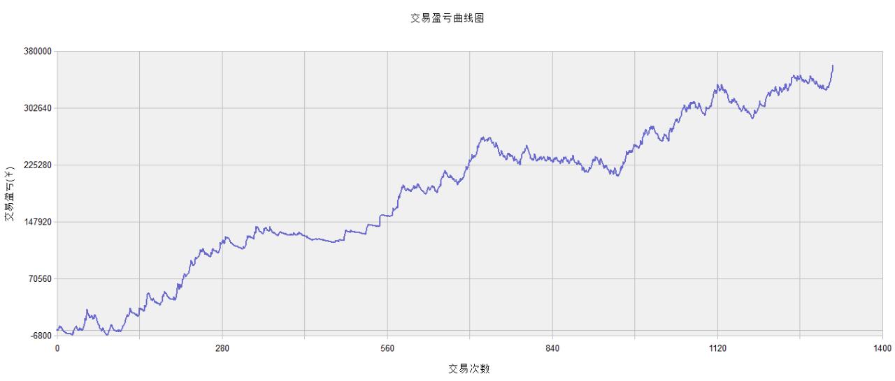期货操作分析软件,期货行情软件源代码