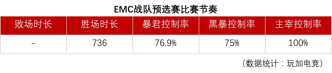 澳门国际赛排名,澳门emc总决赛