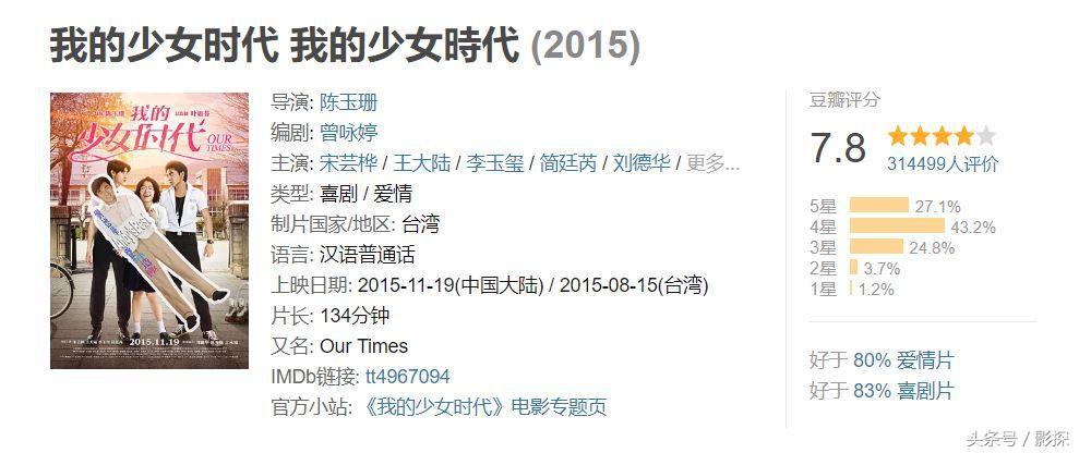 8年内无敌手！这片是99%姑娘都YY过的终极梦想！