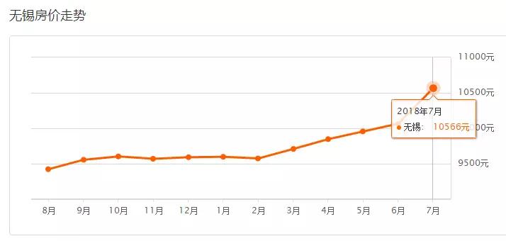 在昆山买房子要多少钱,在昆山市买一套房需要多少钱
