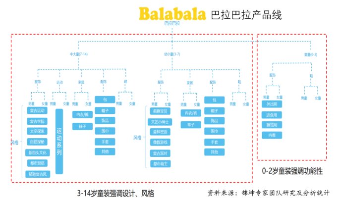 森马牵手北美童装巨头,森马收购的童装品牌有哪些