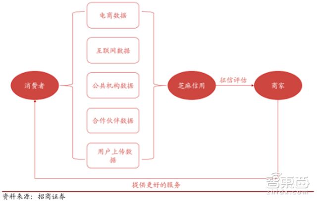马云谈蚂蚁金服上市,马云蚂蚁金服上市后市值