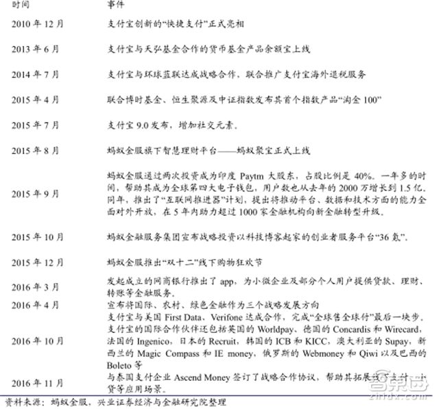 马云谈蚂蚁金服上市,马云蚂蚁金服上市后市值
