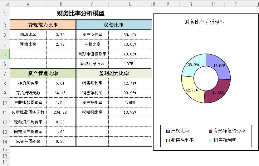 用excel做费用明细报表模板,财务报表分析模板excel