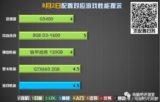 英特尔1000元主机最强组装,英特尔3500元主机配置