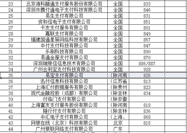 pos机商户编号最后四位全是字母,pos机商户编号822是哪里的