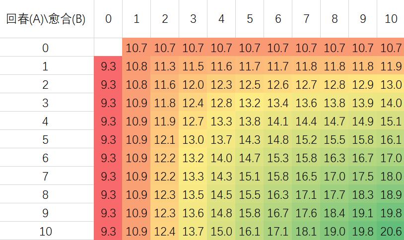 魔兽8.0奶德副本天赋,魔兽世界9.25奶德大秘境