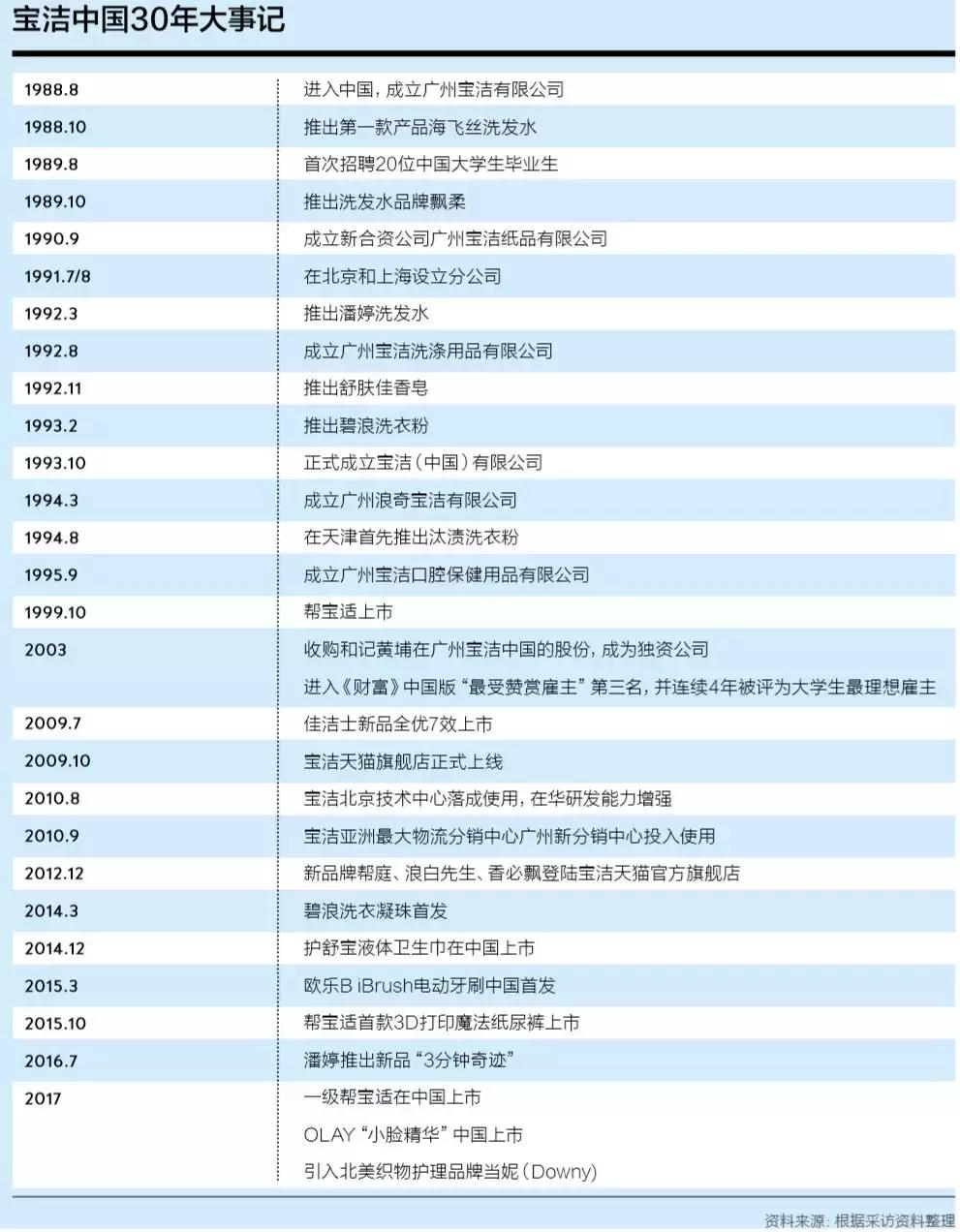 宝洁为赢而战,宝洁为复苏而战