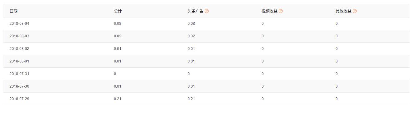 分享一些关于网赚的经验,和大家分享一些关于网赚的看法