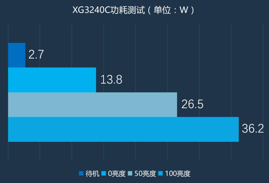 优派xg2560显示器,优派xg270qg电竞显示器体验