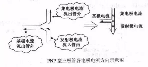 三极管元件符号,三极管字母符号