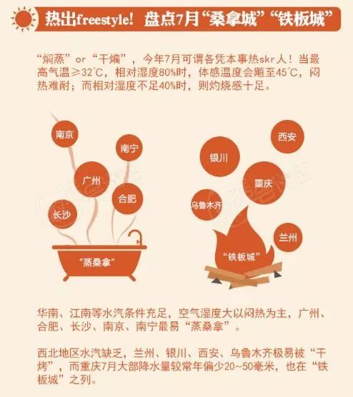 全国高温天气情况,全国现在有高温地区吗