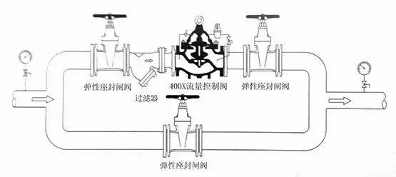 天然气阀正确安装方法图解,油烟机闭风阀安装图解