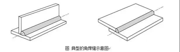 焊缝接头有哪几种方法,焊缝接头技巧有哪两种