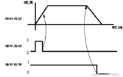 fanucpmc入门教程,fanucpmc技巧
