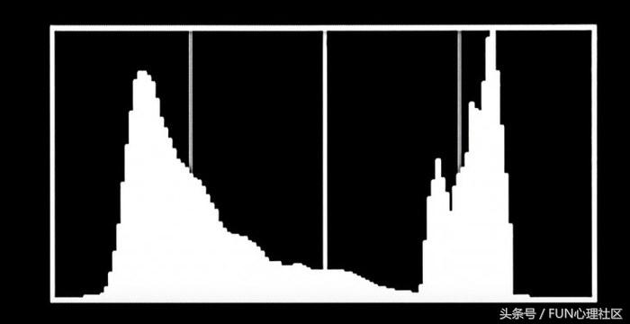 直方图详细教程,直方图拍摄技巧和方法