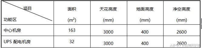 数据中心机房布局规划,数据中心机房规划方案