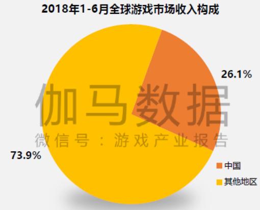 上市500强游戏公司,上市游戏利润排名