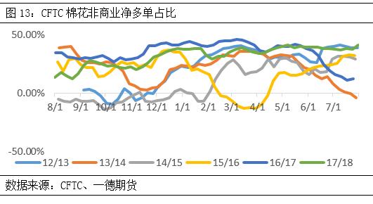 棉花期货郑棉跟随美棉涨跌,棉花郑棉期货最新走势图