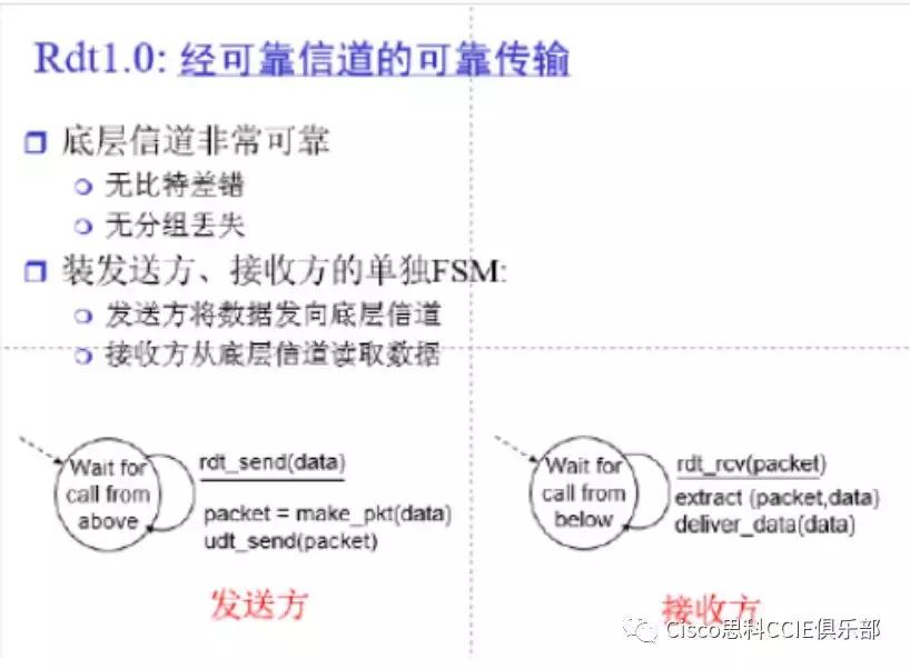 网络基础知识和名词解释,网络技术复习资料