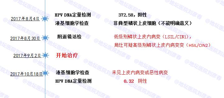 tct查出ascus的检出率高吗,宫颈tct结果ascus什么意思