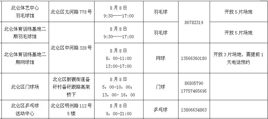 宁波体育发展中心开馆时间,宁波连续5个体育场馆