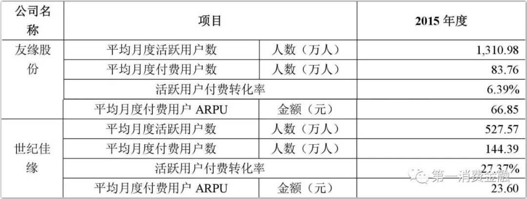 这家公司*款贷**给你谈恋爱,有3.1亿注册用户,拟参股消费金融公司