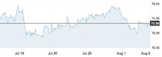 今日地炼的价格,8月26日油价上涨多少