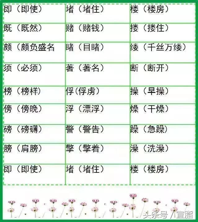 小学语文字词预习,山东小学语文字词汇总