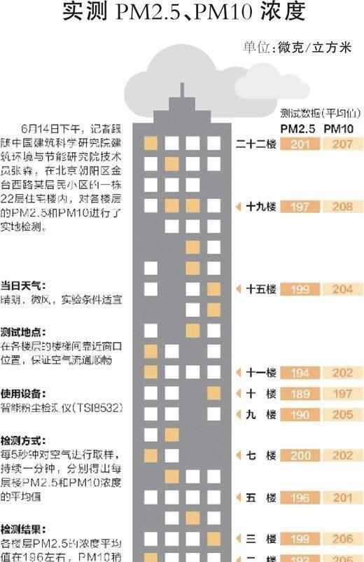 买小高层一楼居住舒适吗,小洋房7层高最好是买哪一层