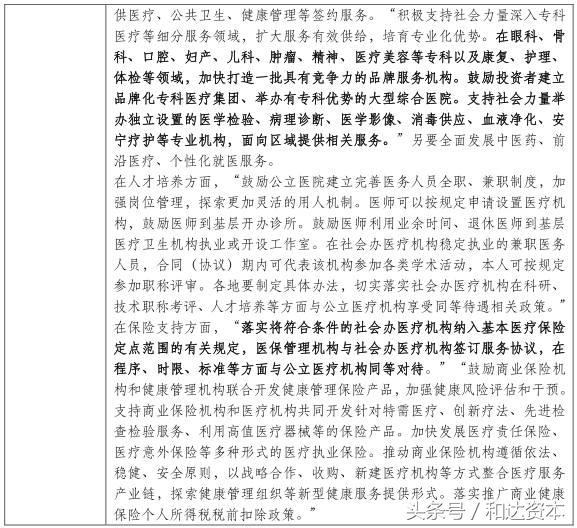 「和达产业观察」脑外科连锁医院产业投资地图（下篇）