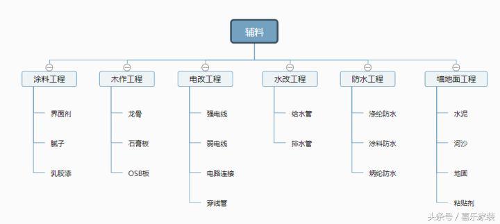 内墙工程涂料品牌排行,装修最安全的涂料品牌