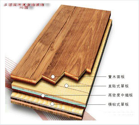 装修地板用什么材质实惠又耐用,家庭装修地板什么材质又好又实惠