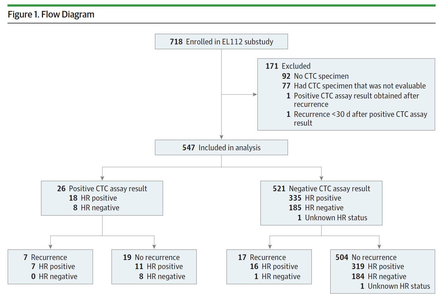 rh阳性b型血,rh阳性
