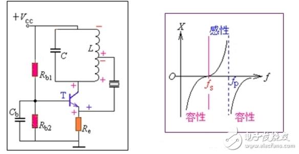 如何判断lc振荡电路能否发生振荡,lc振荡电路的振荡功率计算公式