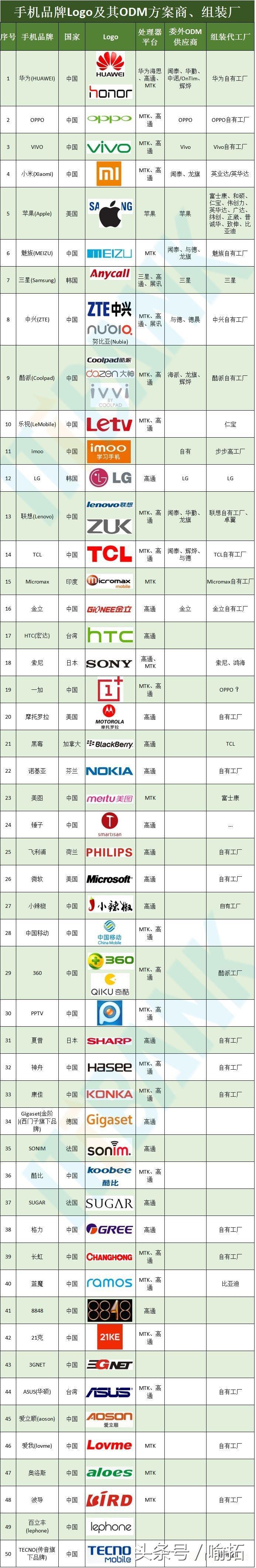 小米哪些手机是odm,小米手机odm占比